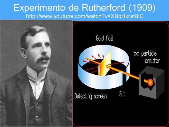 El experimento de Rutherford inauguró en 1909 la era moderna de la física – Promoviendo la ciencia y la tecnología desde 1984